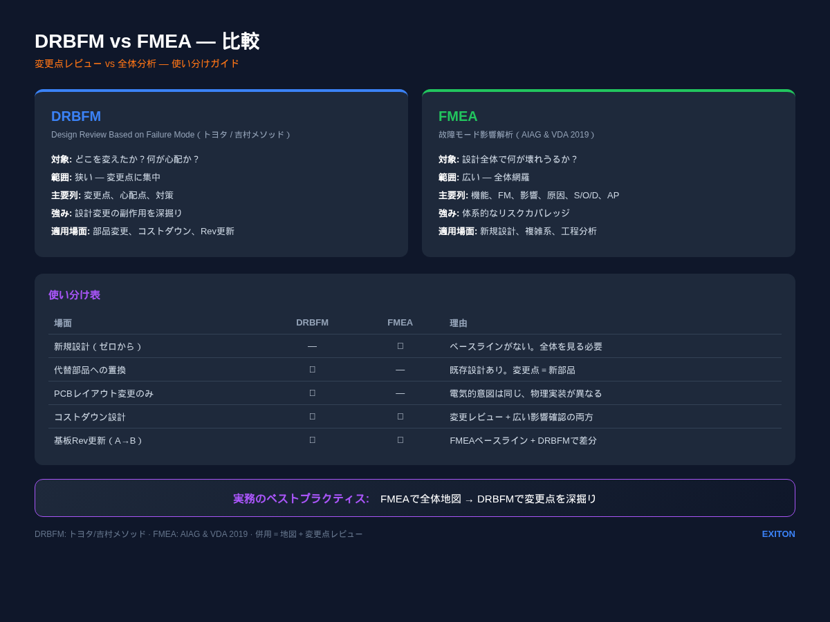 DRBFM vs FMEA 比較