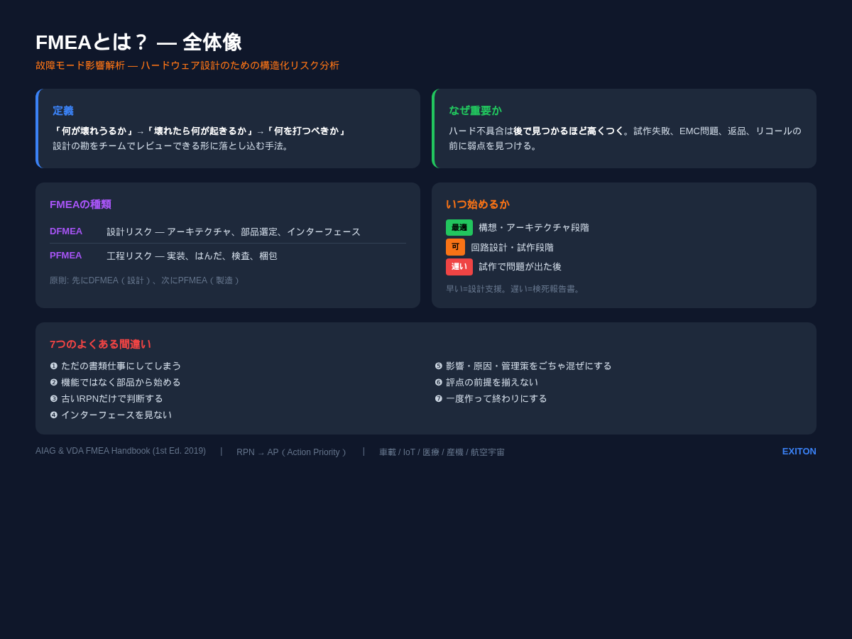 FMEAとは ガイド